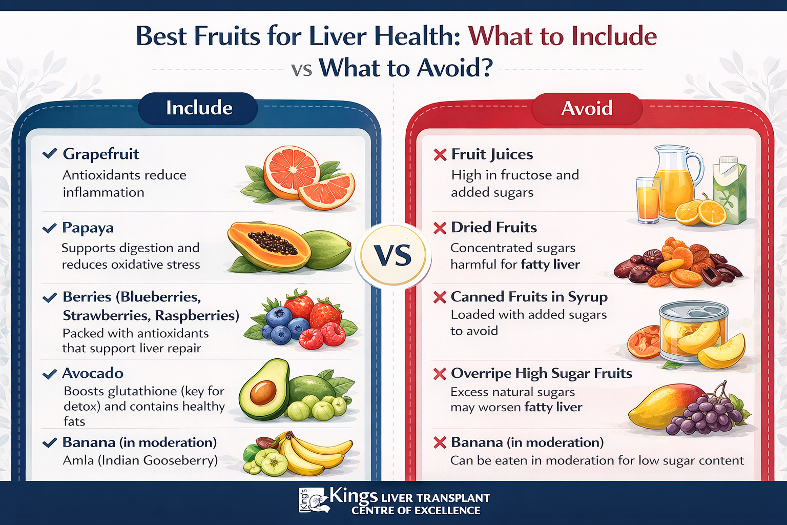 Fatty Liver: Diet and Liver Detox Fruits
