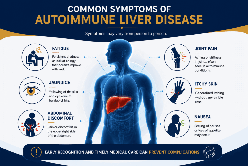 Common symptoms of autoimmune Liver disease