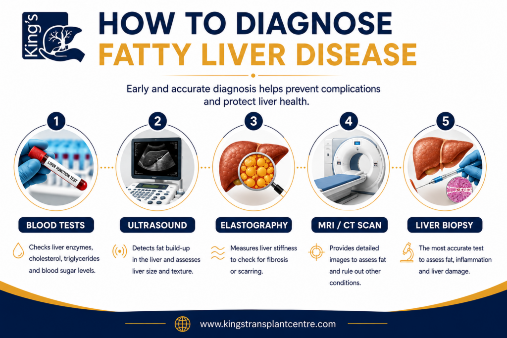 Fatty liver disease treatment in Dubai