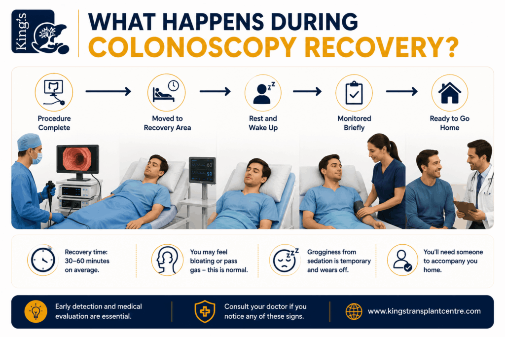 What happens during Colonoscopy recovery
