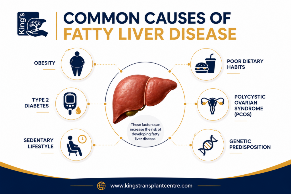 Fatty liver disease