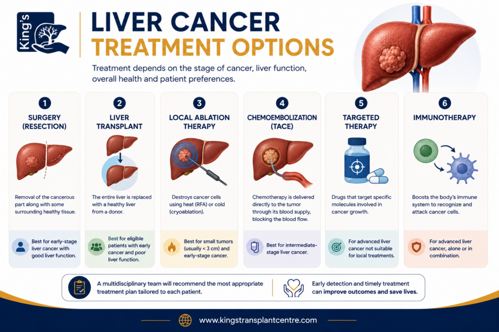 Liver cancer treatment in Dubai