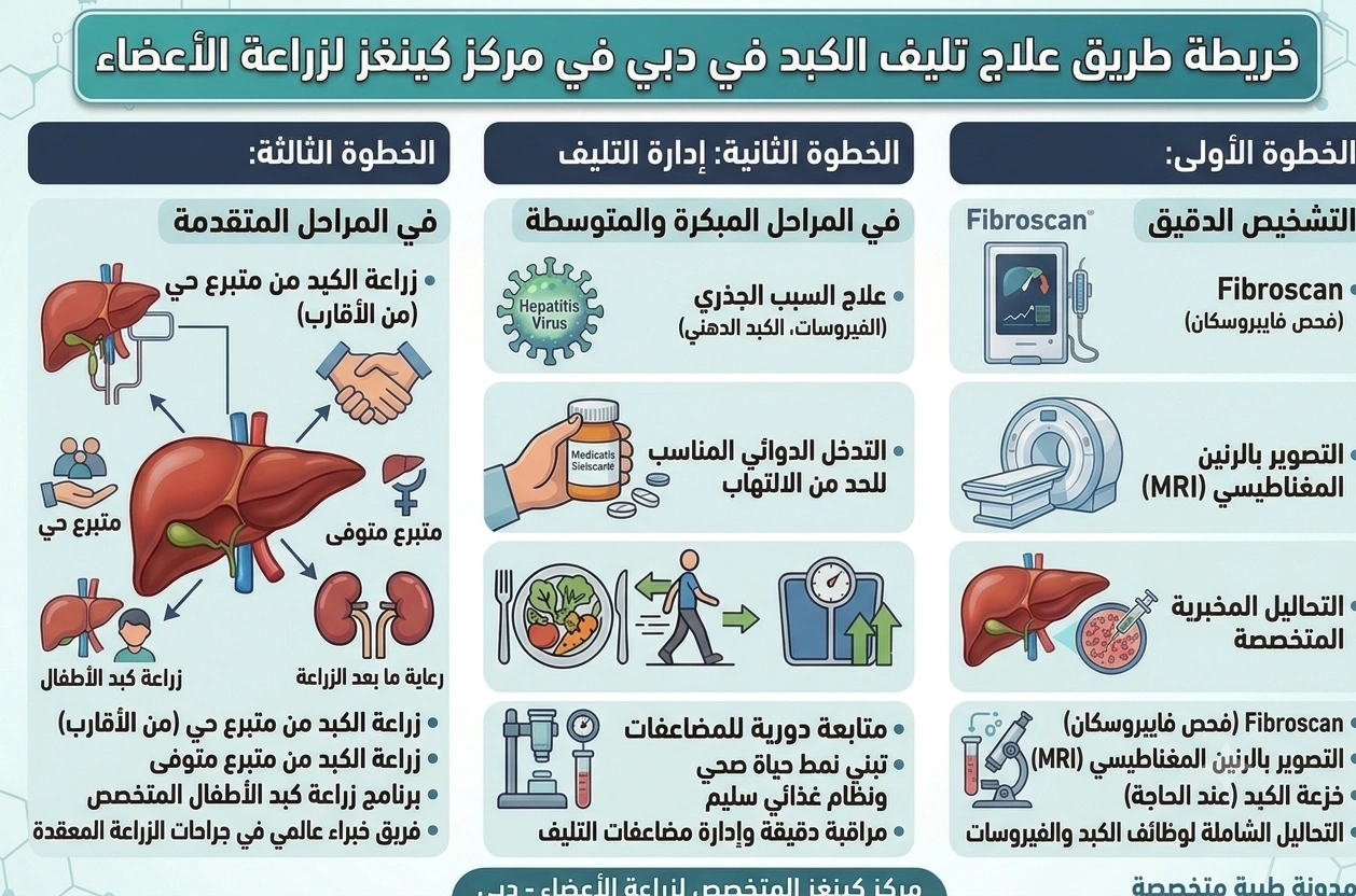 علاج تليف الكبد