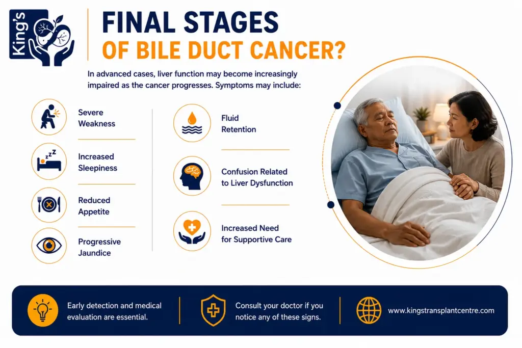 bile duct cancer