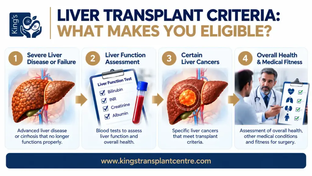 Liver Transplant Criteria