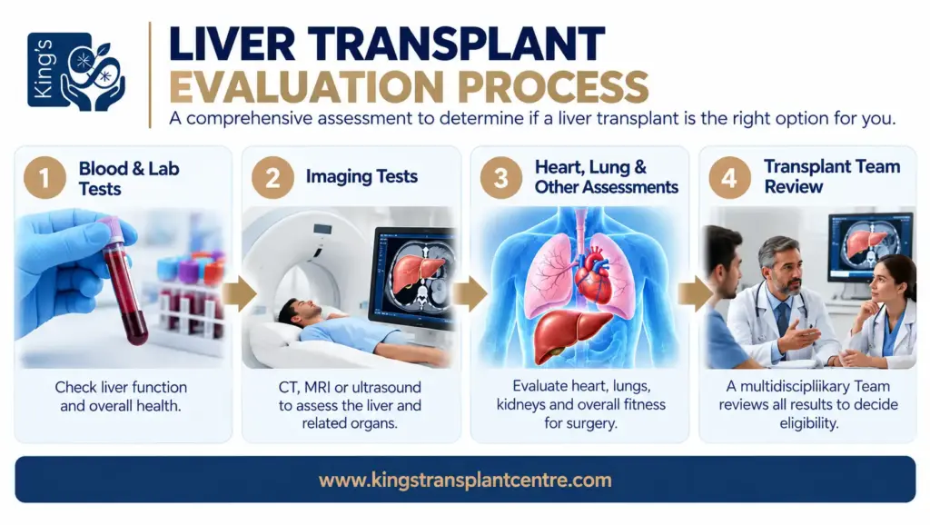 The Evaluation Process
