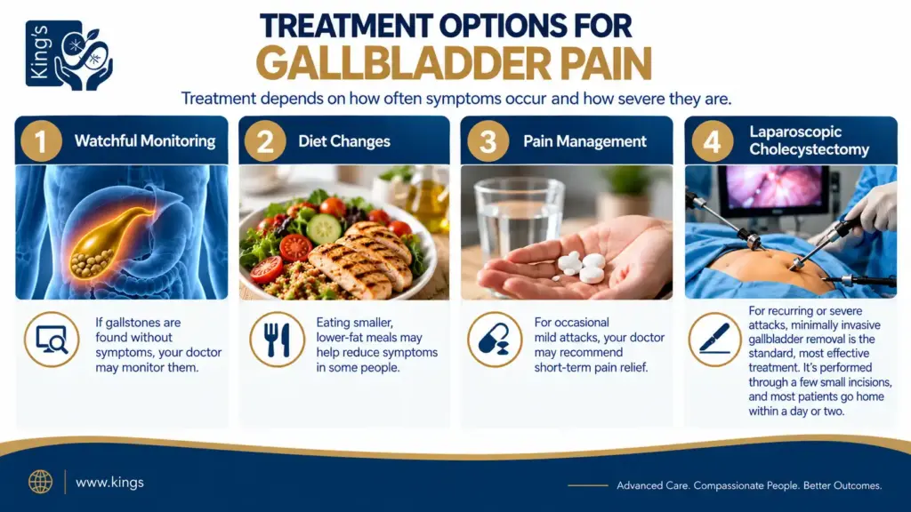 Treatment Options for Gallbladder Pain
